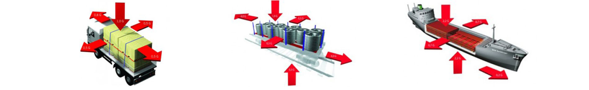 Regupol 9510 RHS Plus - Lastsikrings-måtte - Friktionsmåtte for høje belastninger op til 300 t/m²
