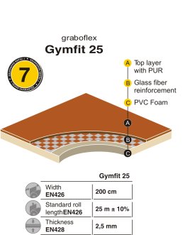 GraboSport Gymfit 25 detaljer